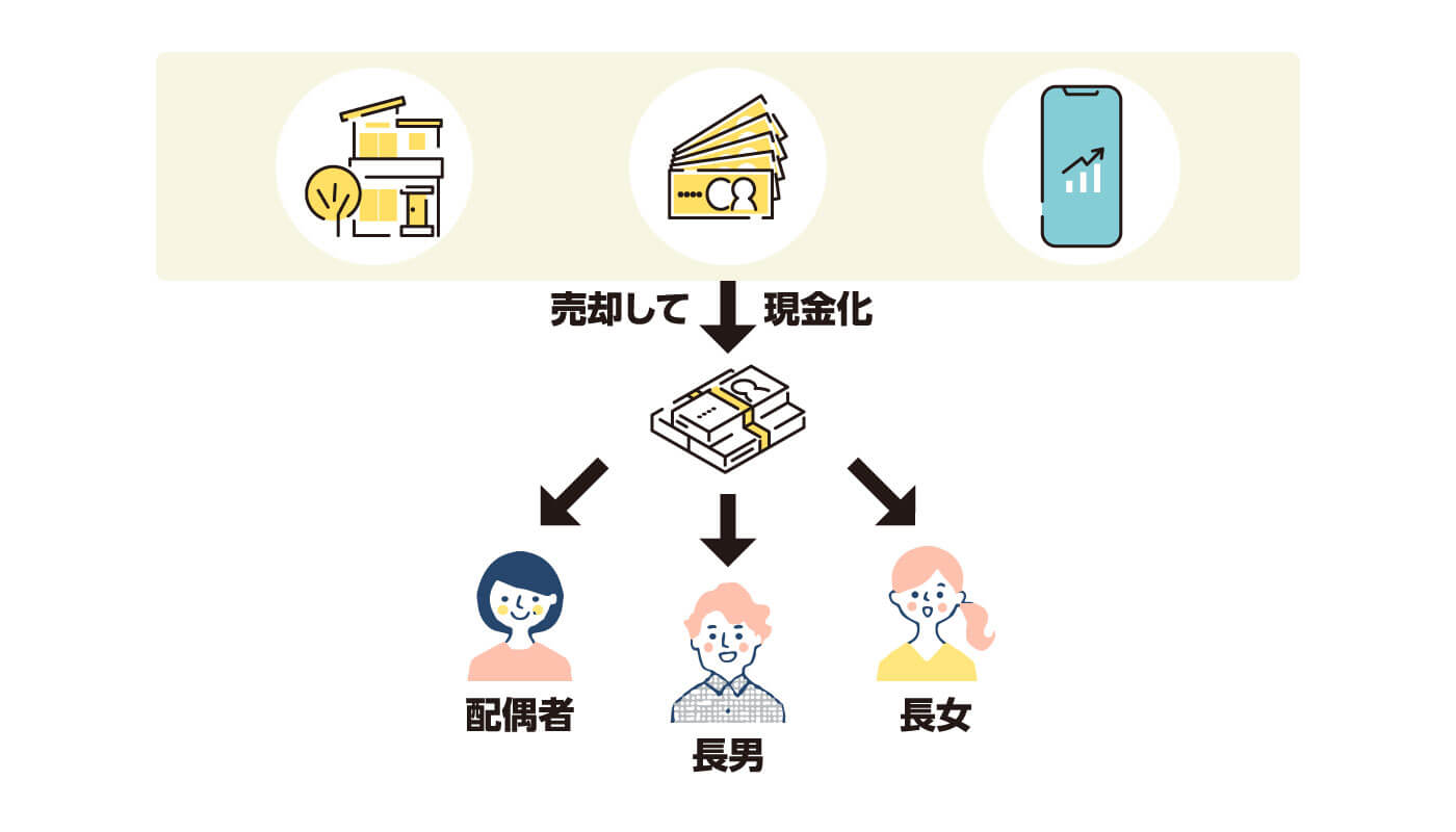 換価分割のイメージ