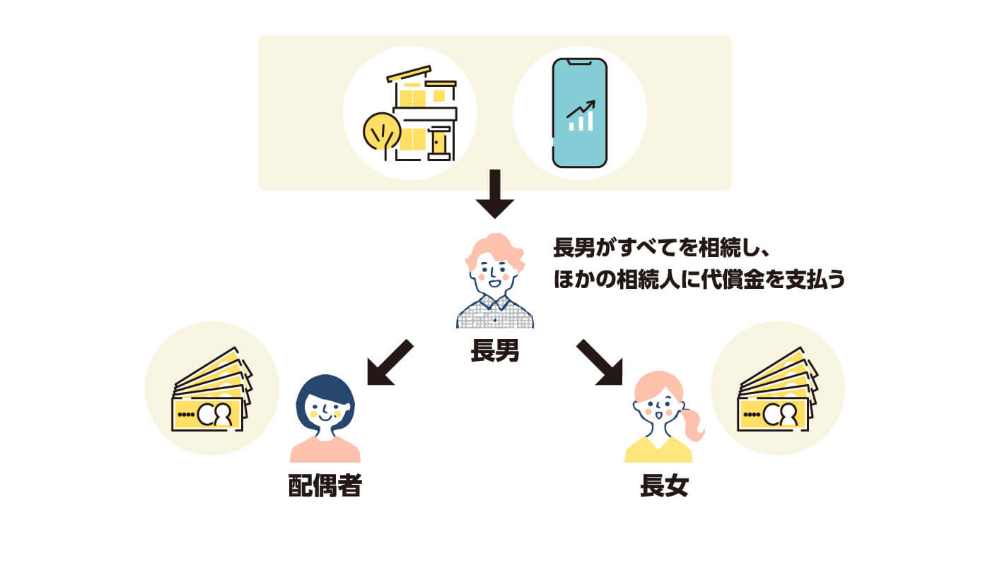 換価分割のイメージ