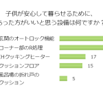 小さい子供がいる家庭・あると便利な住宅設備は？