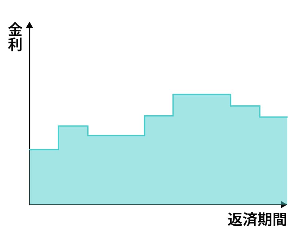 変動金利