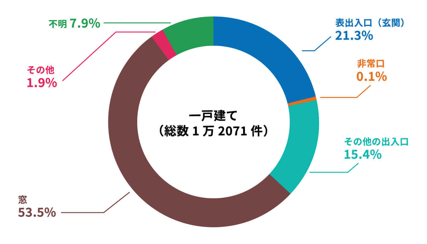 一戸建て（総数1万2071件）