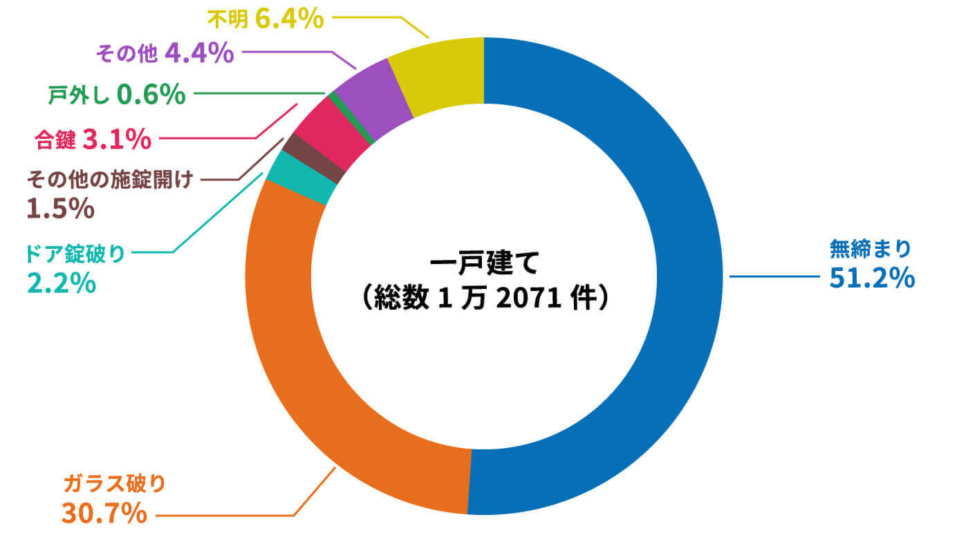 一戸建て（総数1万2071件）