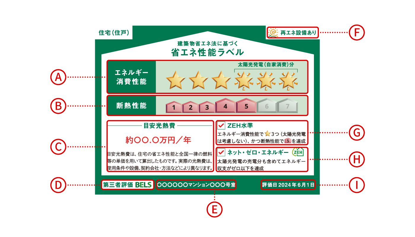 省エネ性能ラベル（国土交通省サイトより）